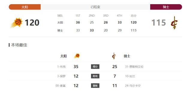 彭昱畅认为，他饰演的角色方天阳是“怯与勇”的化身，在电影里起到“大脑和眼睛” 的作用。