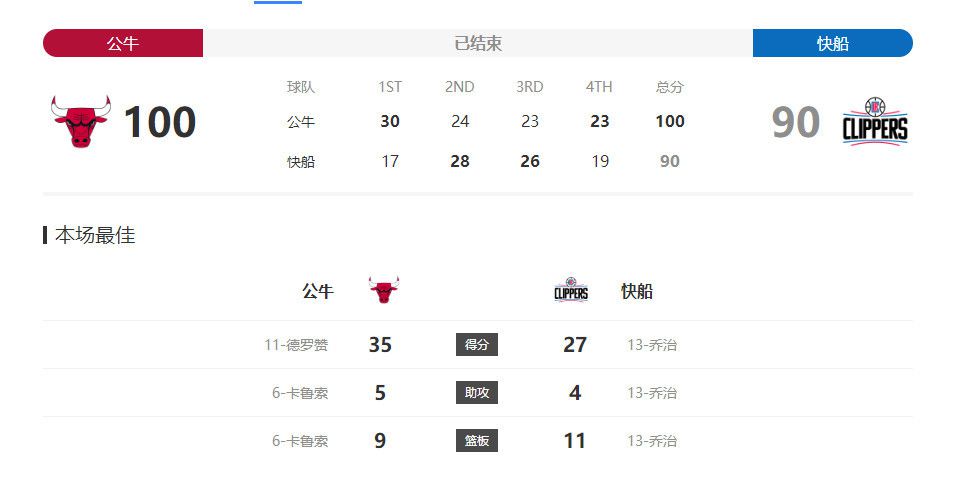 2008年，盖尔·加朵在拍摄《速度与激情4》期间，与同为以色列人的富商男友Yaron Versano订婚；同年9月28日两人结婚。